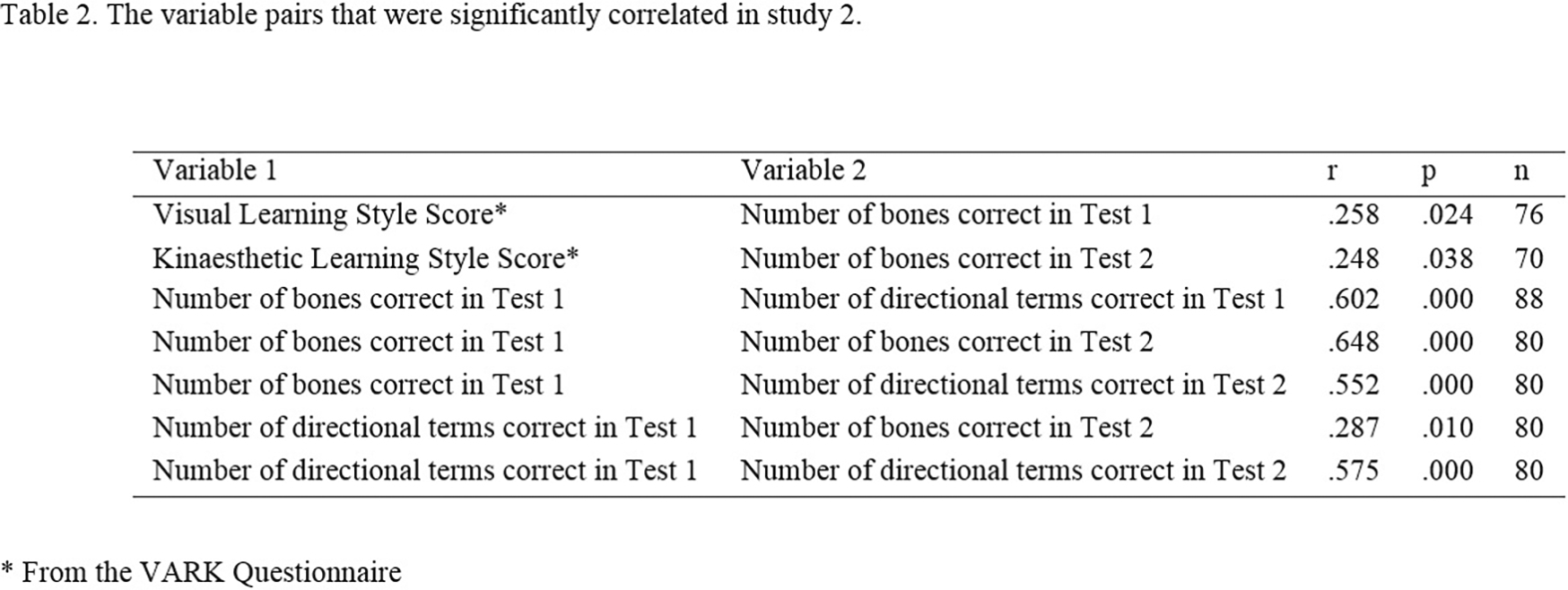 Concept mapping in health sciences education:... | MedEdPublish