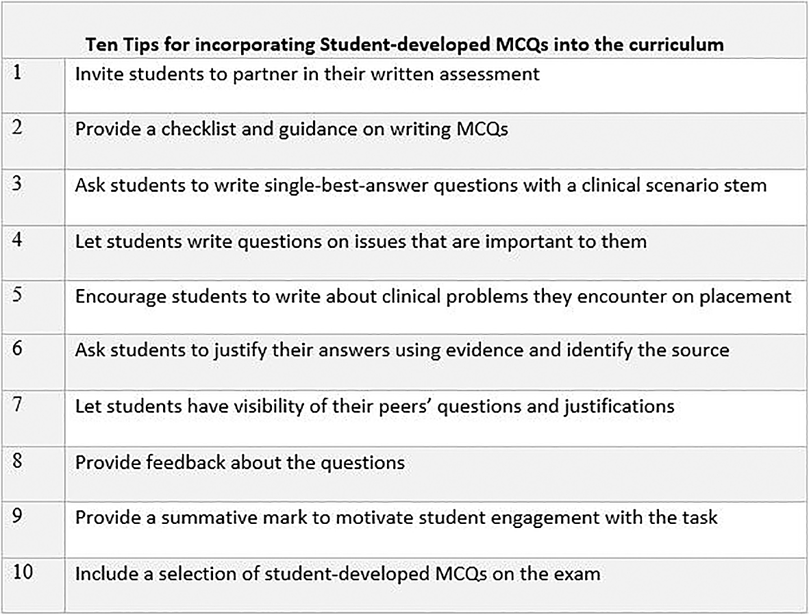 Students designing assessment for future practice | MedEdPublish