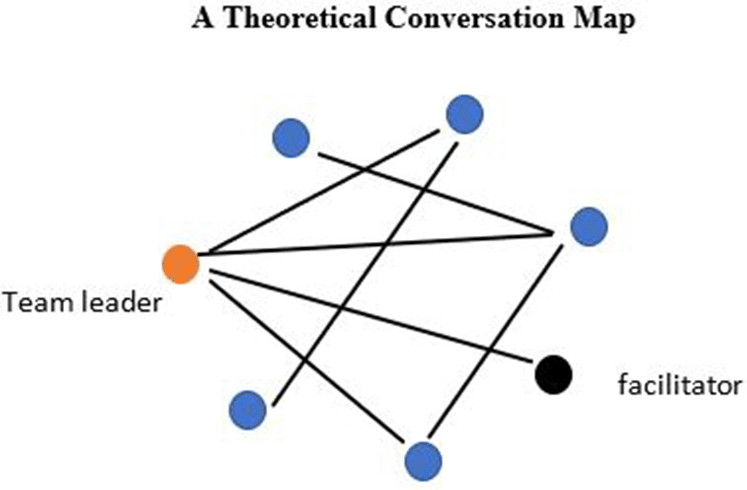 Listening through the learning conversation: a... | MedEdPublish