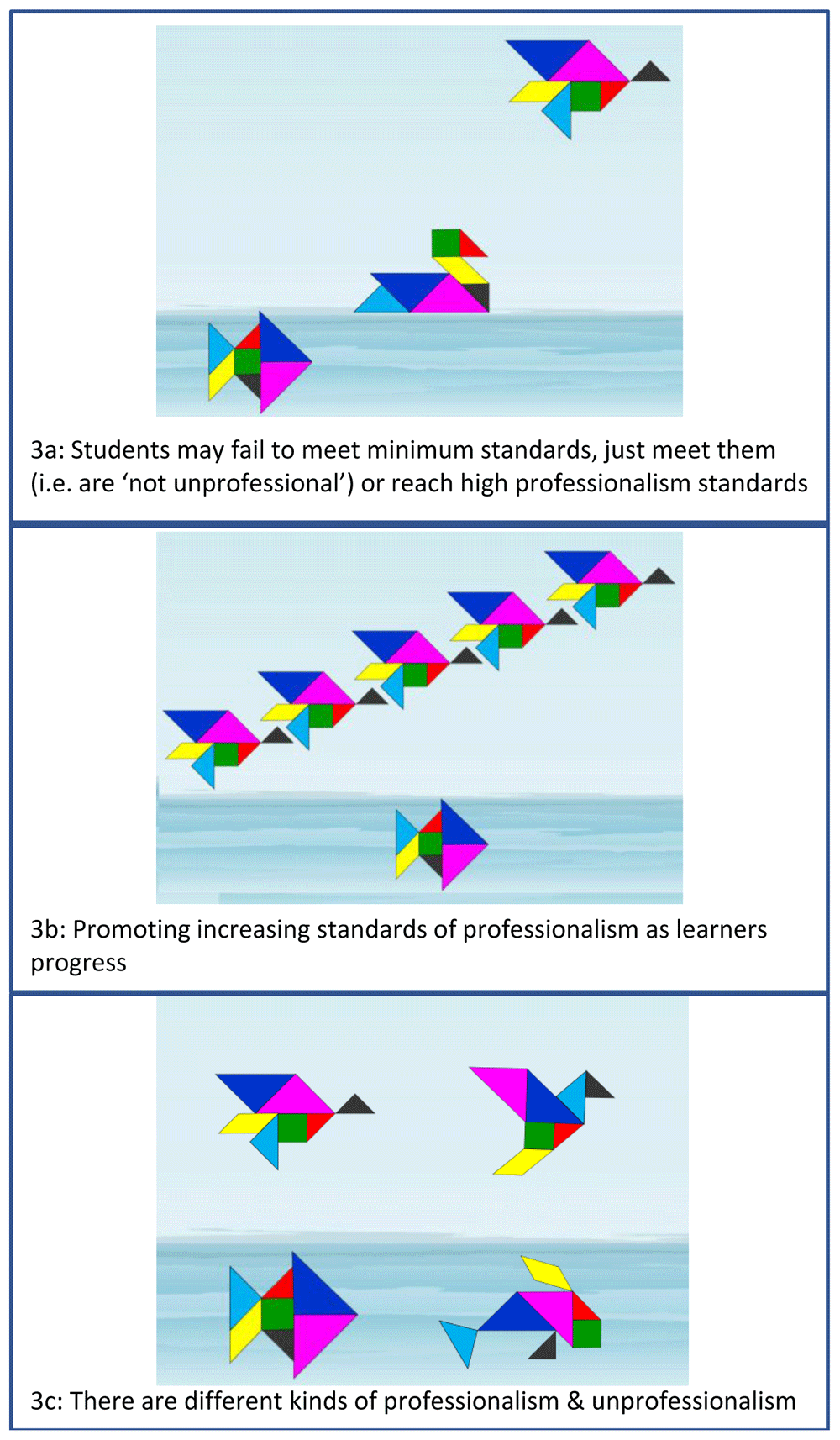 Tangrams Output Tangrams: a simple visual tool for communicating the... | MedEdPublish
