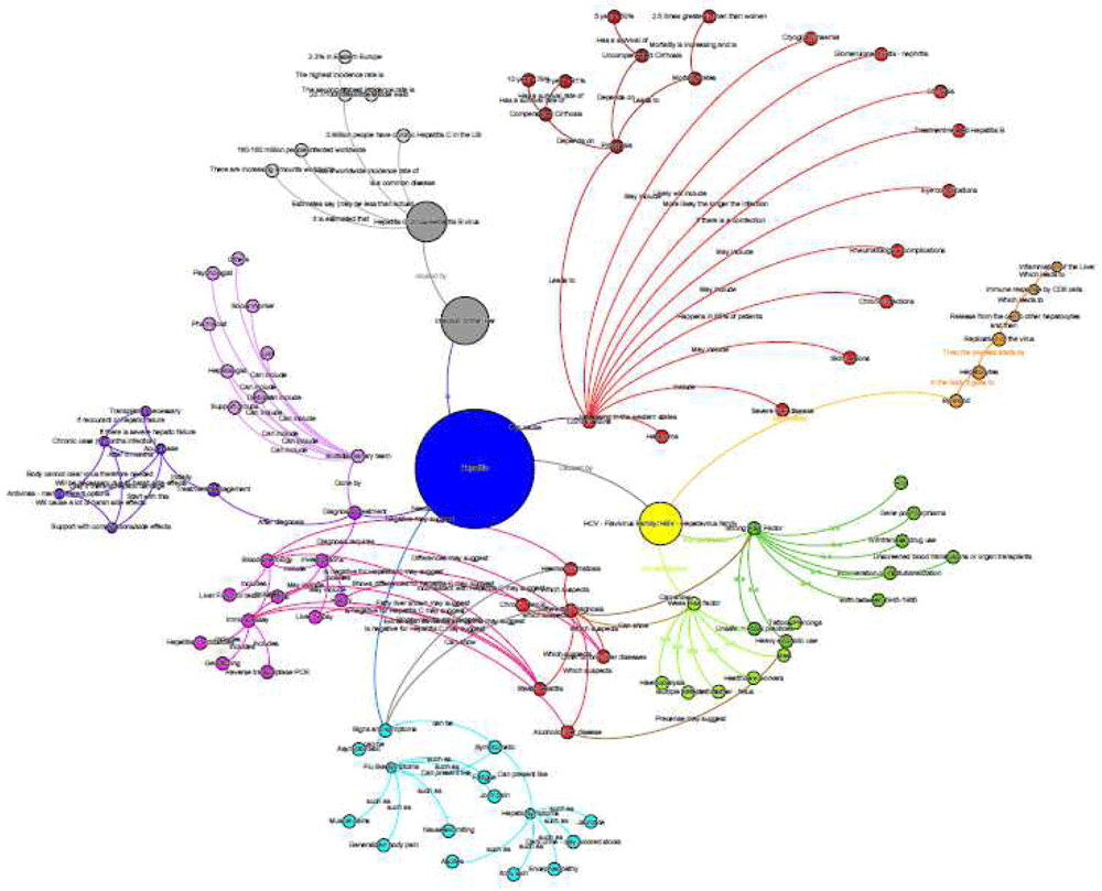 Concept maps as a novel assessment tool in medical... | MedEdPublish