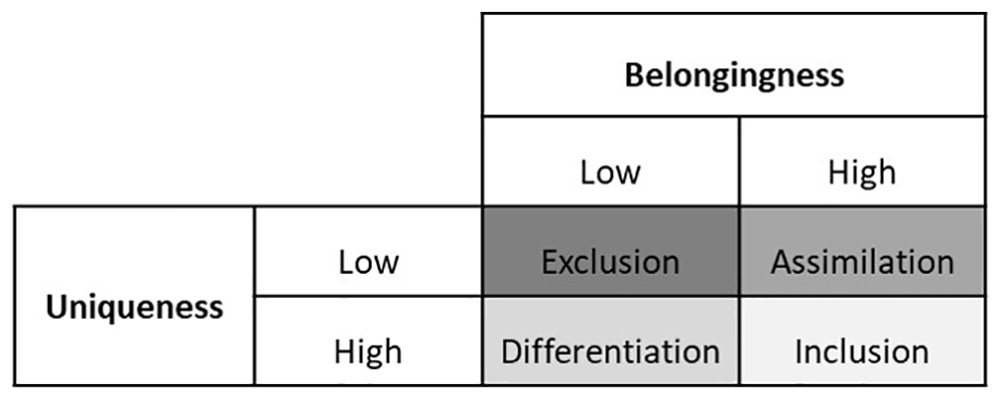 When I say inclusion in health professions education | MedEdPublish