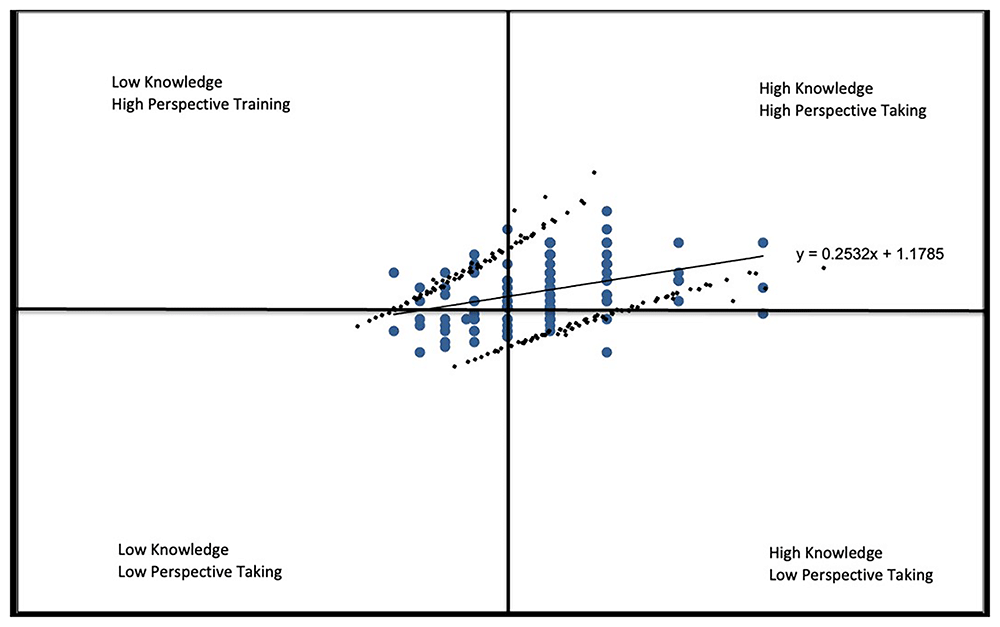 Initial Validity Evidence for the Student Health... | MedEdPublish